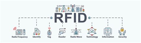 how to prevent rfid reading|rfid blocking tools.